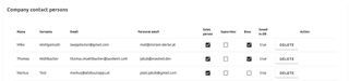 User and Role Management